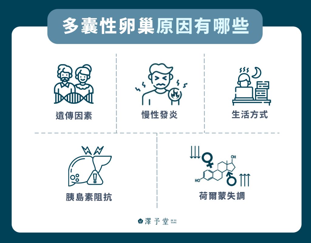 多囊性卵巢原因有哪些？