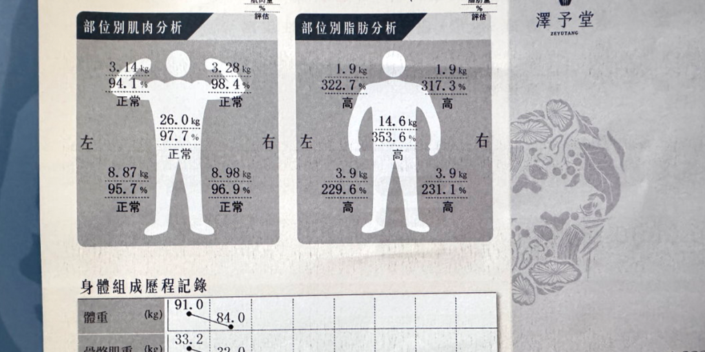 數據驅動的體質辨識