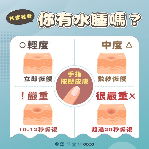 水腫測試