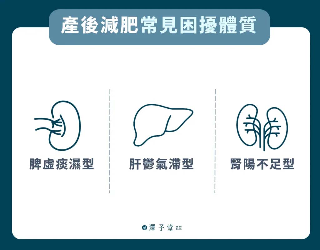 產後減肥常見困擾體質