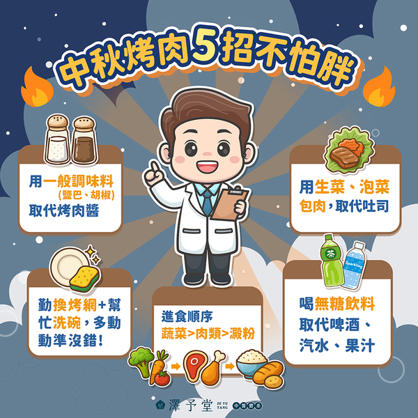 中秋節烤肉,中秋節,中秋健康吃