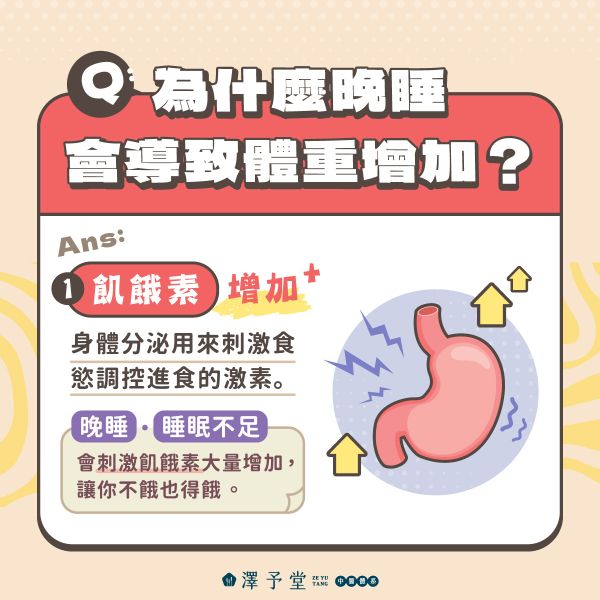 晚睡會導致體重增加原因1_飢餓素