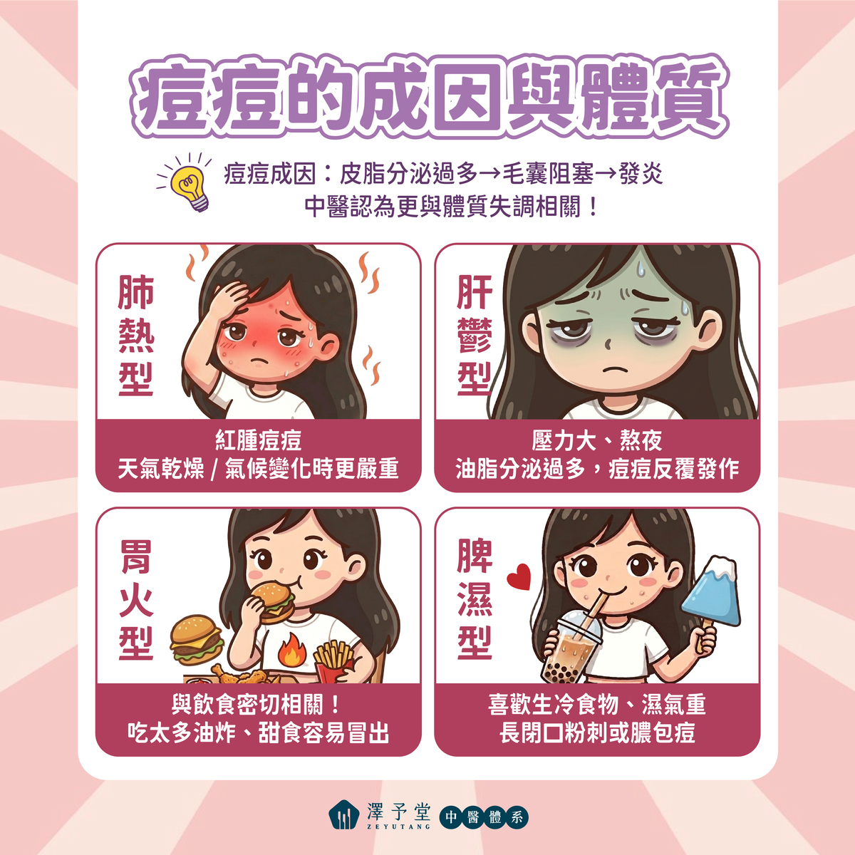 痘痘體質,中醫調理痘痘,長痘痘原因,肺熱型痘痘,肝鬱型痘痘,胃火型痘痘,脾濕型痘痘,抗痘飲食