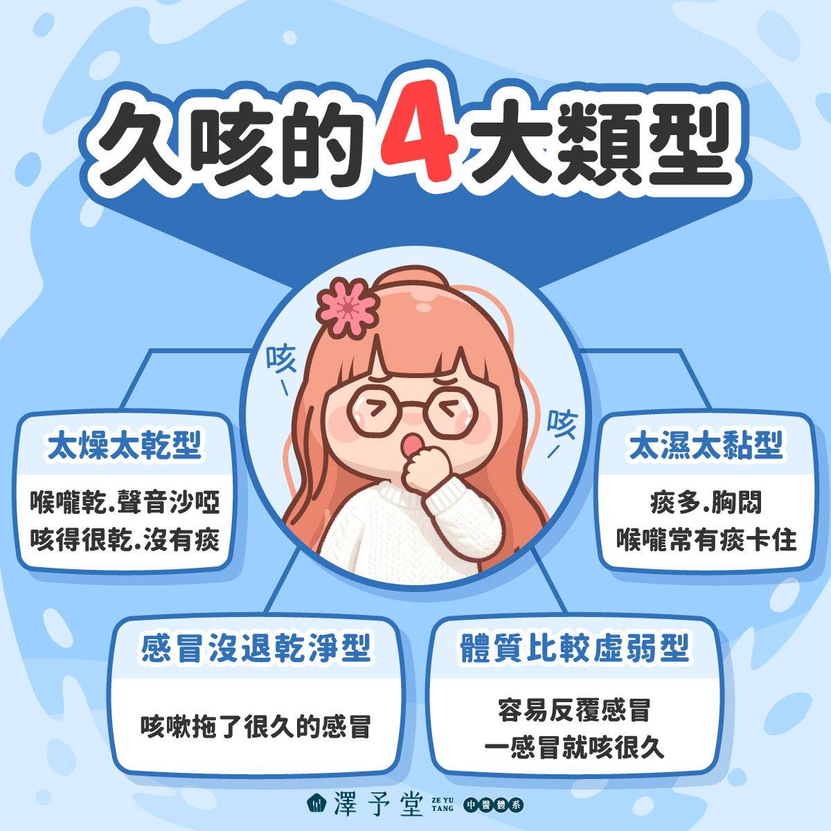 久咳不癒, 久咳體質, 慢性咳嗽, 中醫久咳, 咳嗽兩週, 喉嚨乾癢, 澤予堂, 張靜文醫師, 中醫調理, 止咳