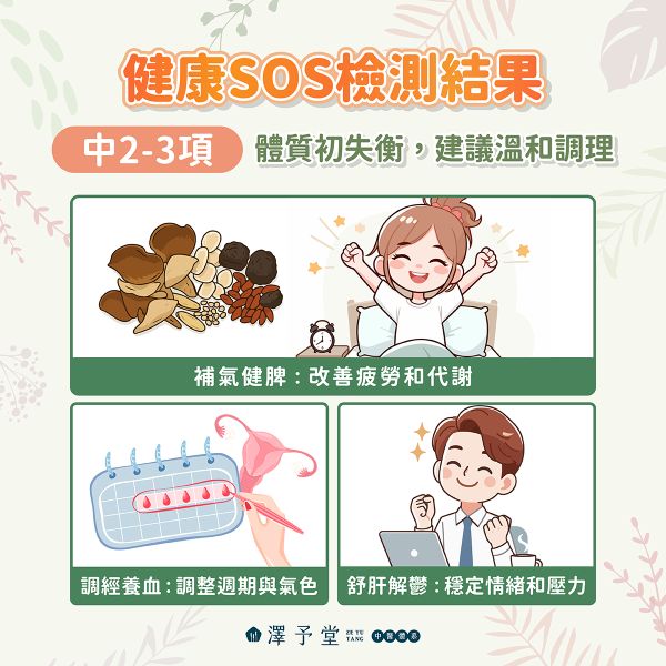 健康SOS檢測結果_中2-3項