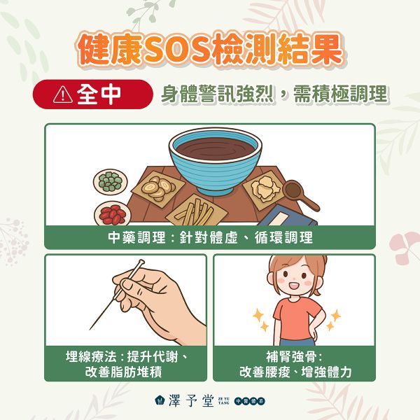 健康SOS檢測結果_全中