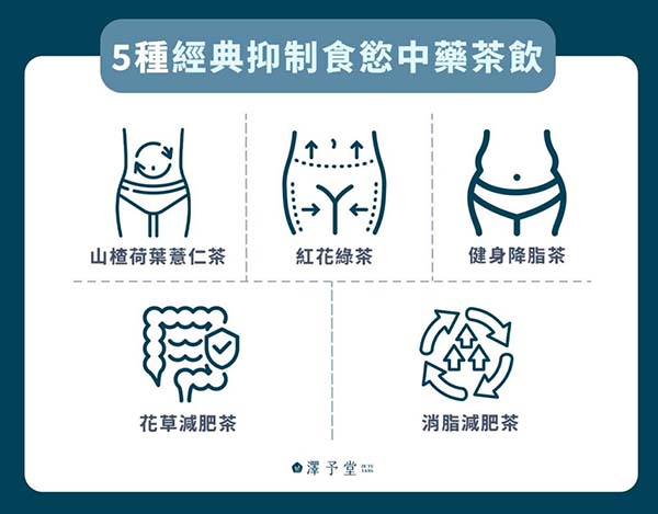 5 種經典抑制食慾中藥茶飲