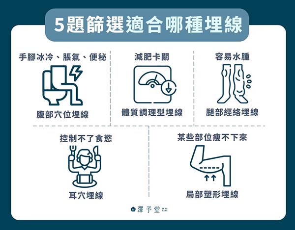 5題篩選你適合哪種埋線